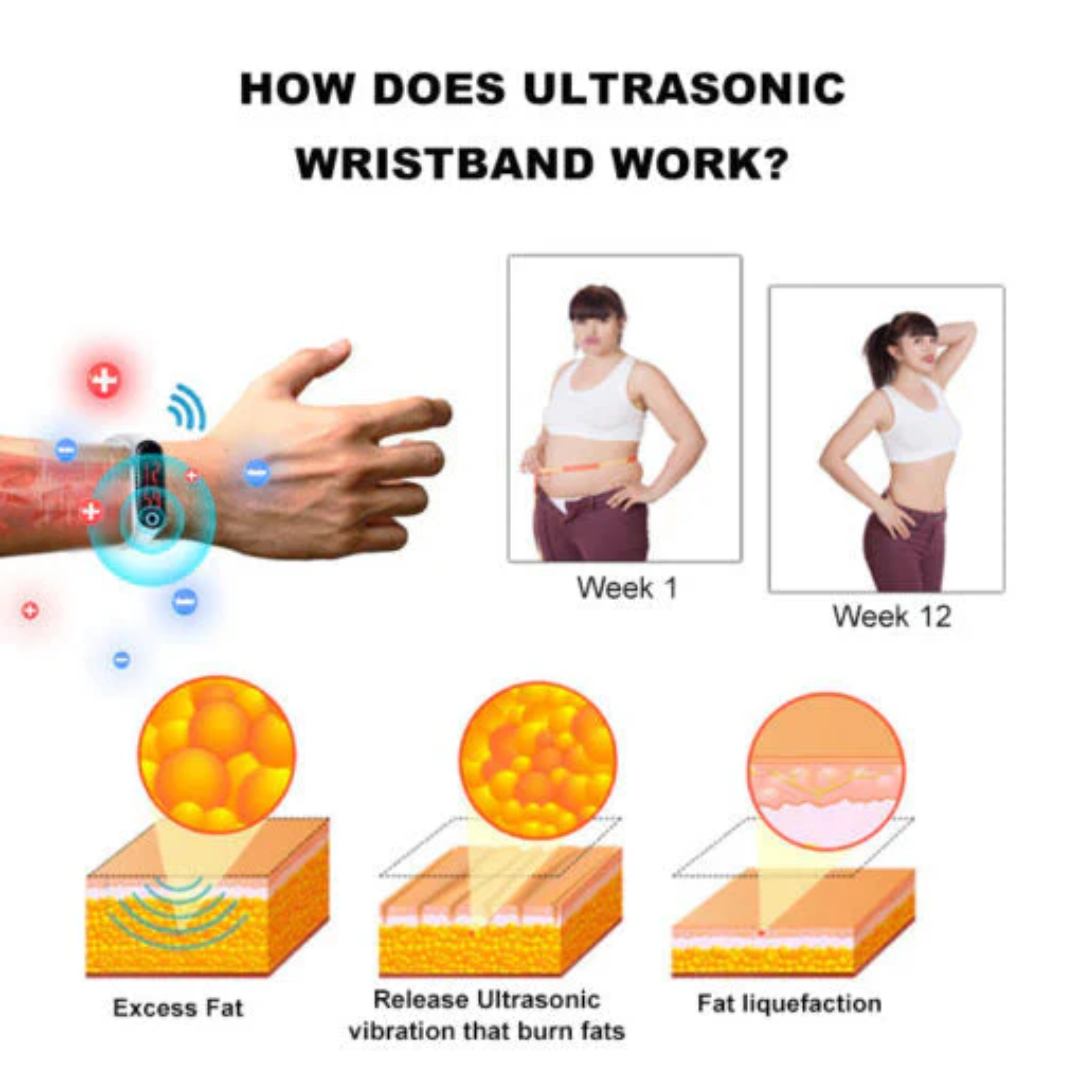 AEXZR™ Ultraschall-Armband zum Strahlen und Entgiften von Fett