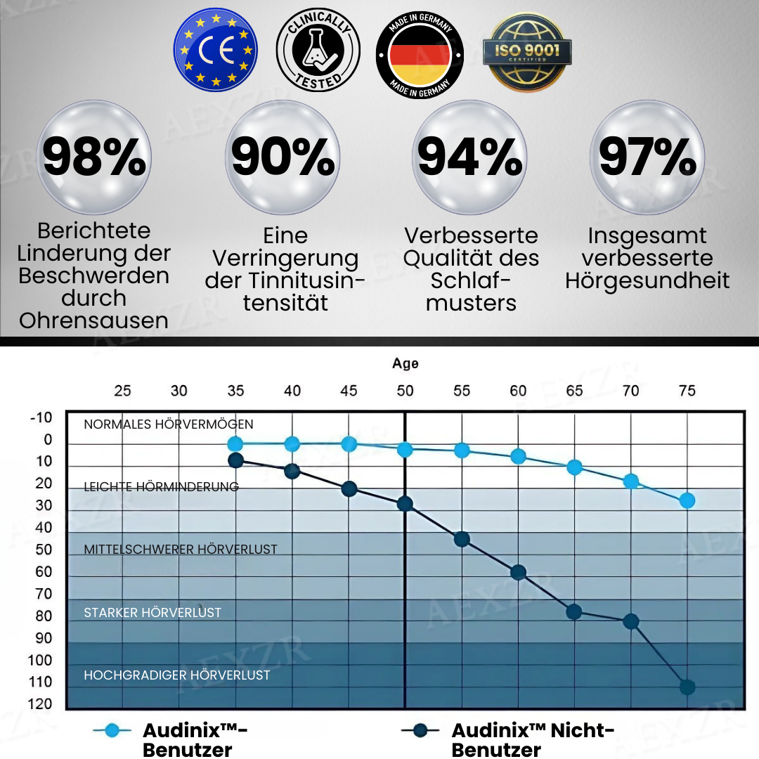Audinix™ Tinnitus Entlastungsgerät