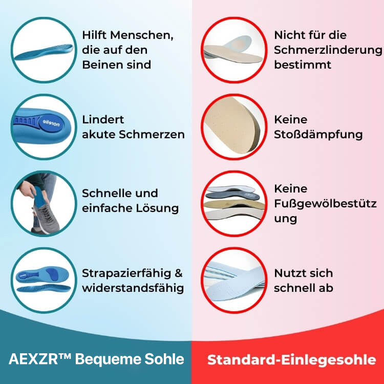 AEXZR™ Bequeme Sohle