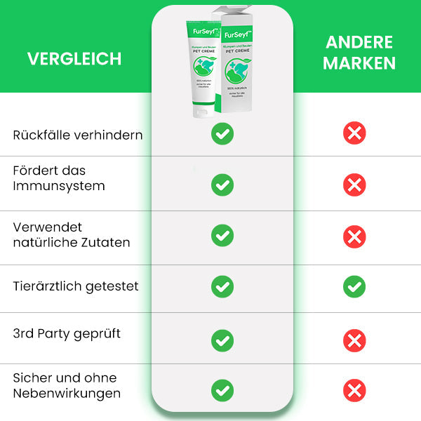 FurSeyf™ Klumpen und Beulen Pet Creme
