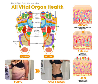 2024 HEISSER VERKAUF🔥AEXZR™ Kräuter-Meridian Unclogging Lymphatic Detox Schlankheits Fußbad Perlen🔥